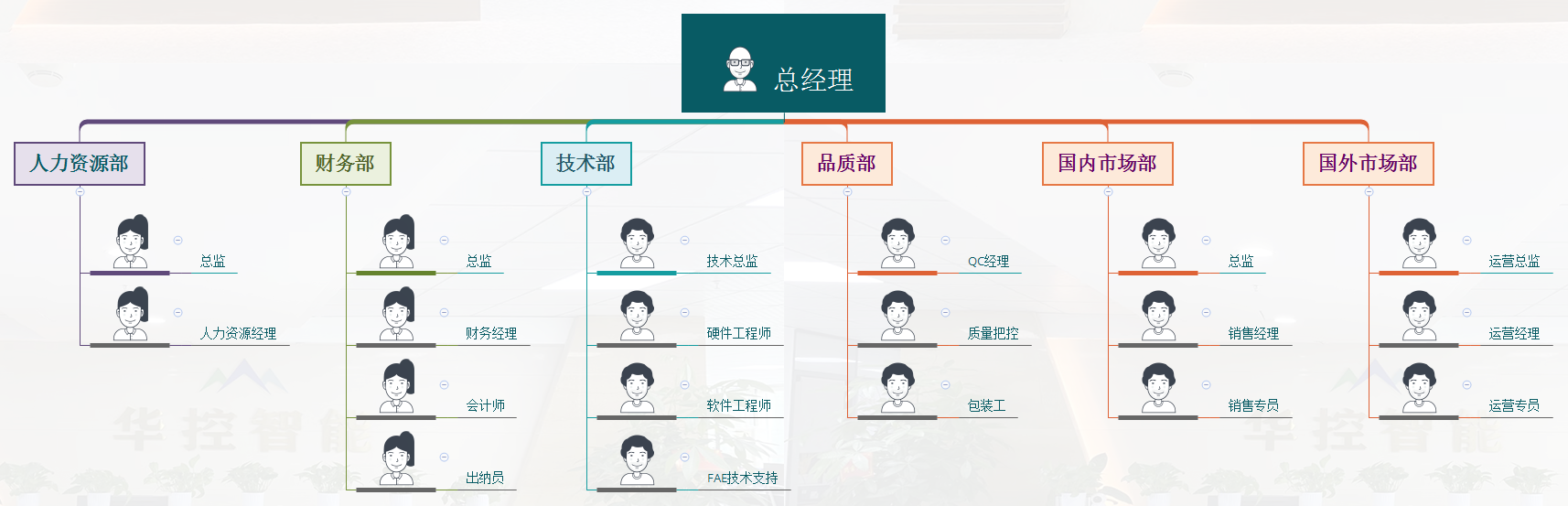 组织架构.png