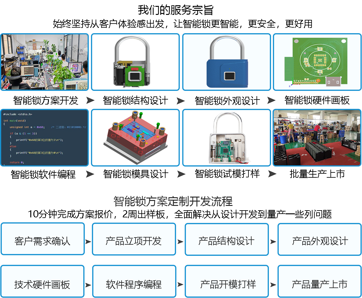 方案开发流程.jpg